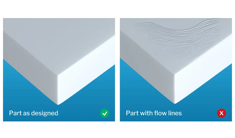 Flow Lines in Injection Molding