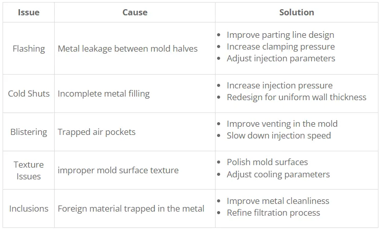 die casting design