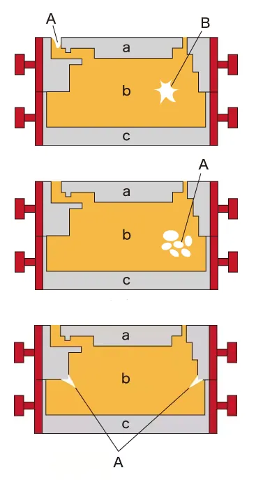 sand casting process