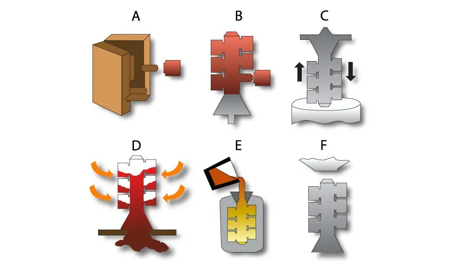 process of investment casting