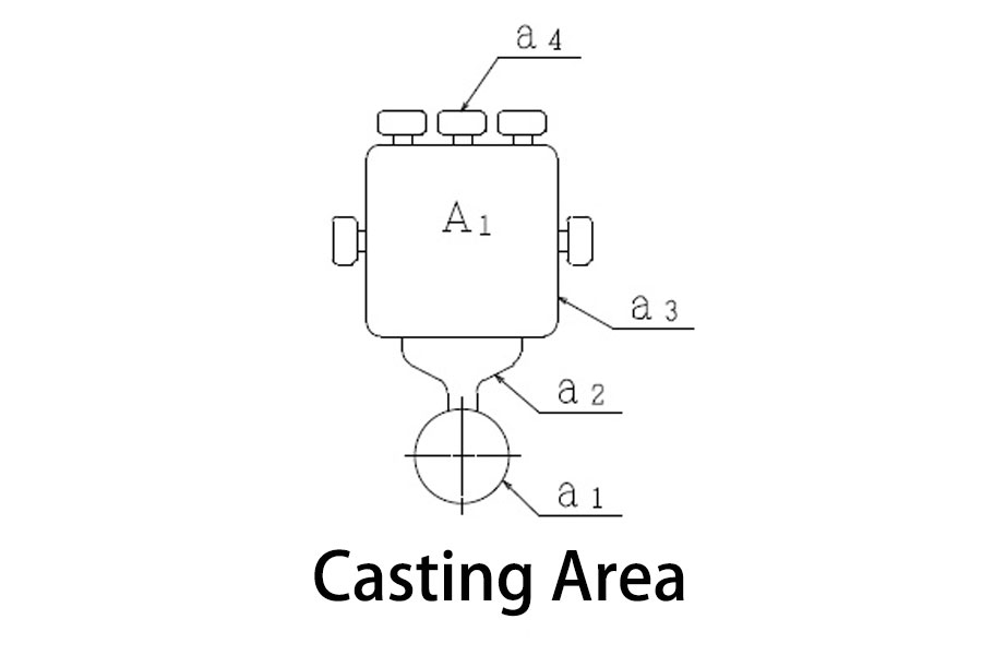 casting area